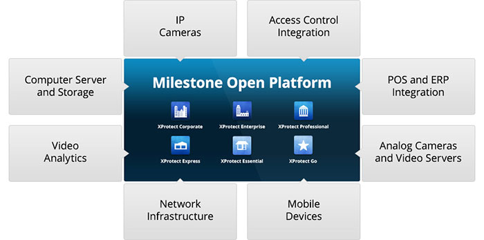 Milestone Announces Vertical Specialist Partner Program
